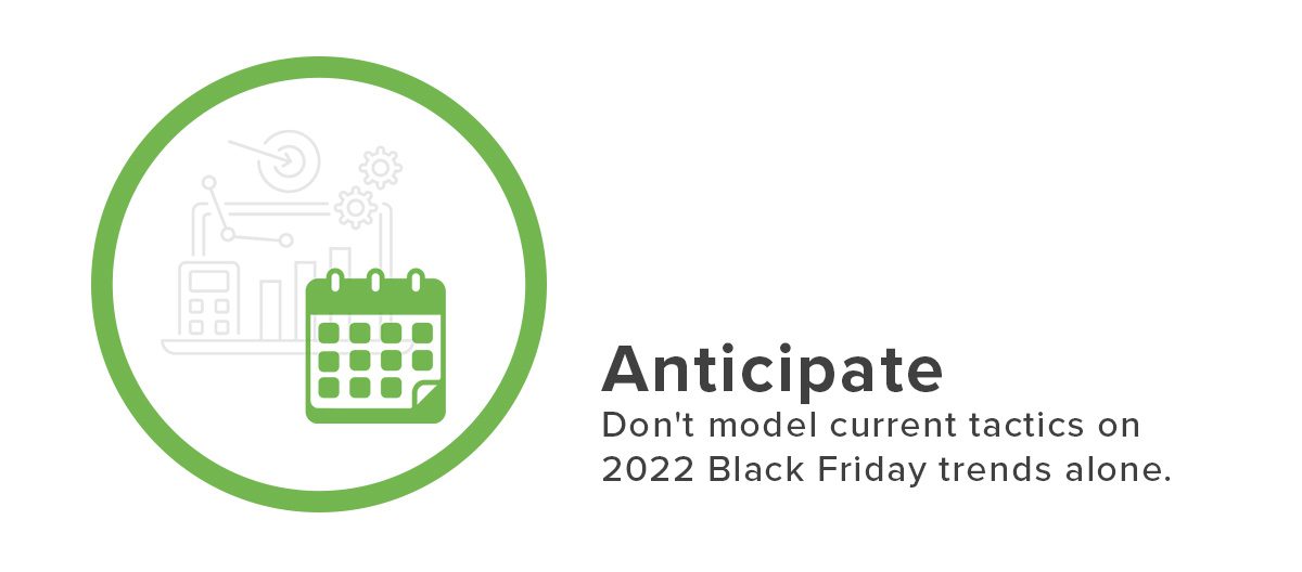 Anticipate - Don't model current tactics on 2022 Black Friday trends alone.