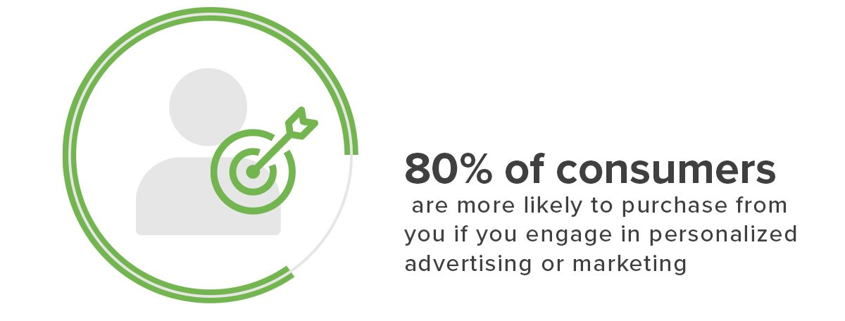 Icons-stats-1 Statistic about purchase behaviour
