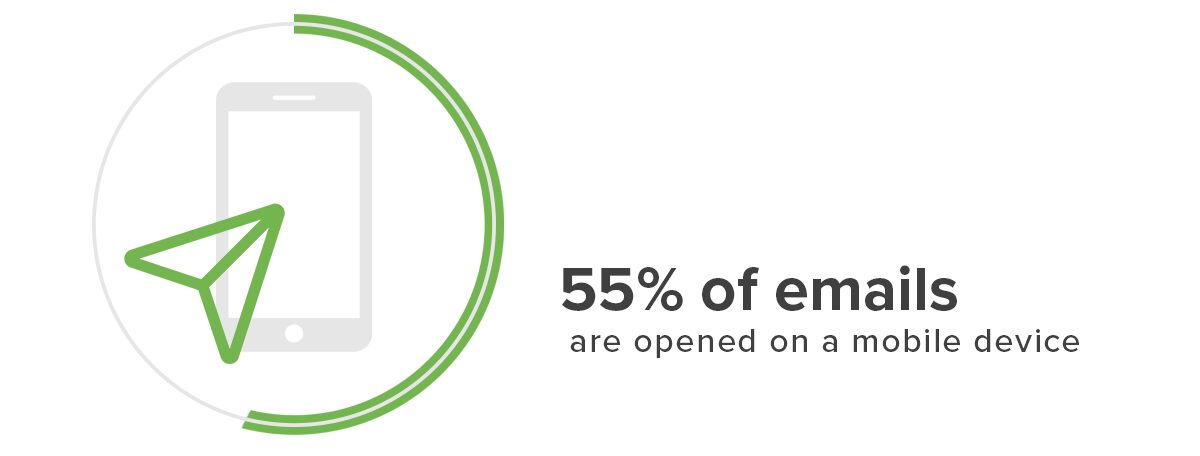 Statistic about email behaviour on mobile devices